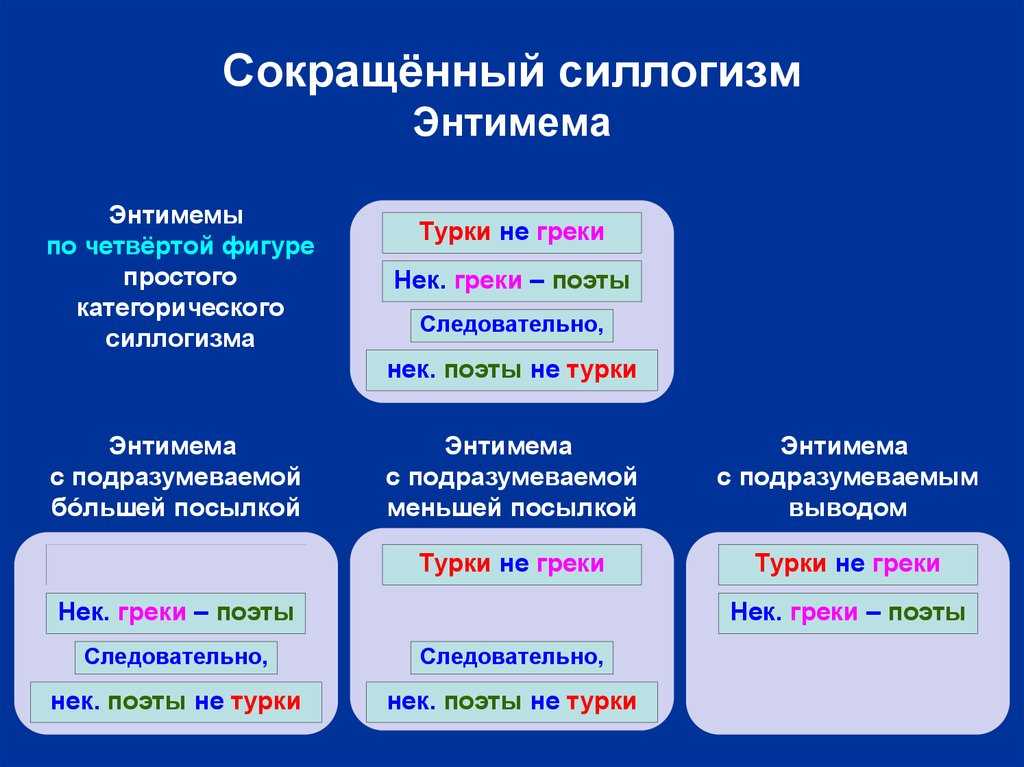 Слова силлогизм