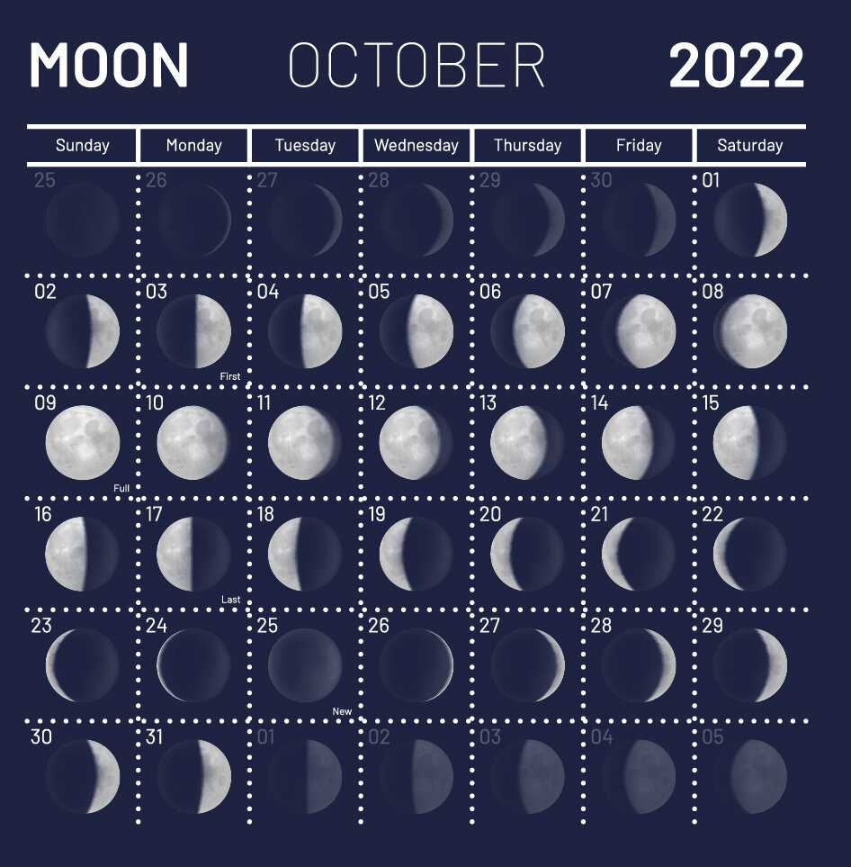 Лунный календарь на октябрь 2022 года