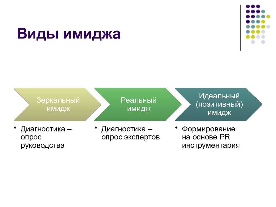 Визуальные средства формирования имиджа презентация