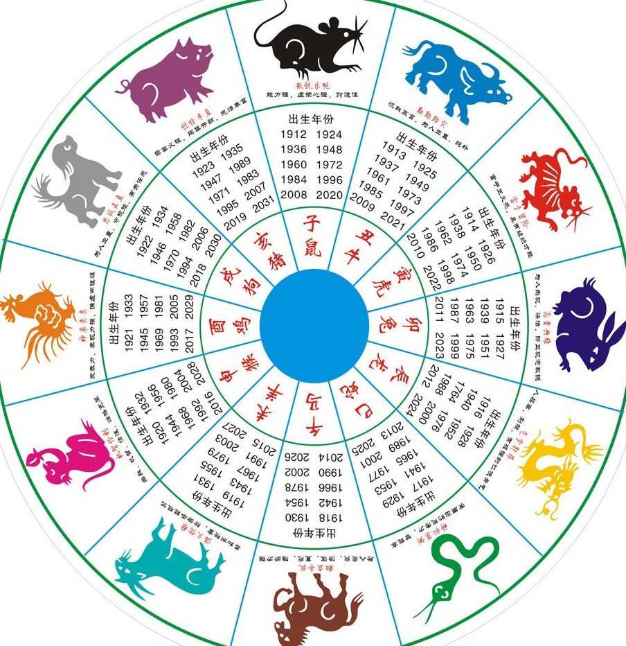 Китайский гороскоп по годам, восточный календарь животных