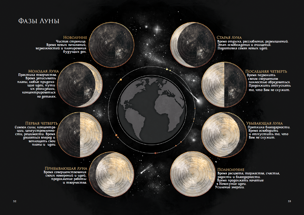 Убывающая луна в мае 2024г. Лунные фазы для ведьм. Ф̆̈ӑ̈з̆̈ы̆̈ Л̆̈ў̈н̆̈ы̆̈. Фазы Луны для ведьм. Стадии Луны.