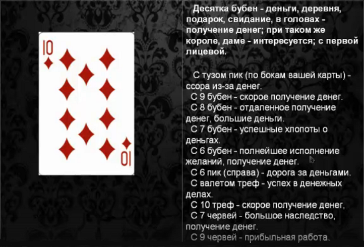 Гадание на короля на игральных картах: расклады на четырех королей