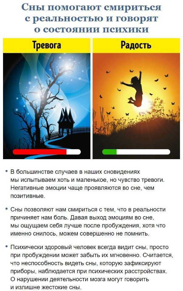 Сонник - толкование снов онлайн бесплатно - сонник дома солнца