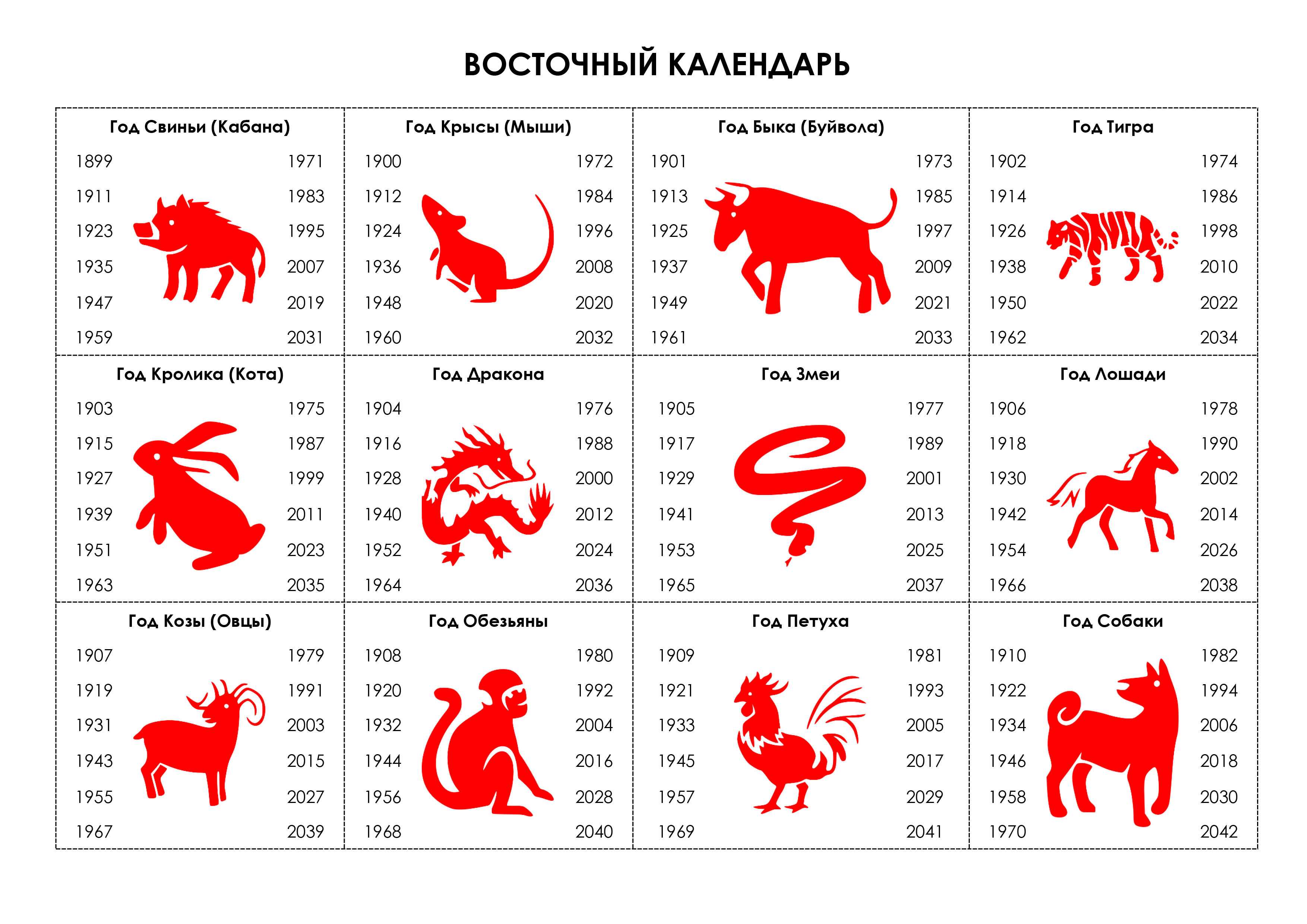 2000 год какого животного в Восточной астрологии Кто-то из вашего близкого окружения появился на свет в этом году, и вы хотите лучше понять его личность Тогда