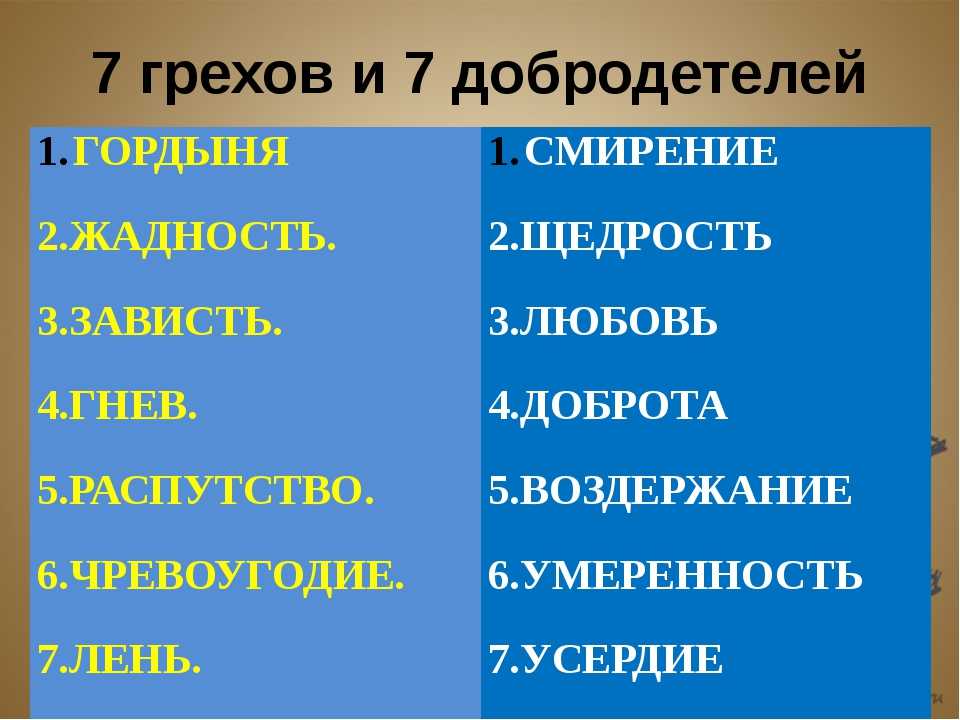 10 заповедей божьих в православие и 7 смертельных грехов