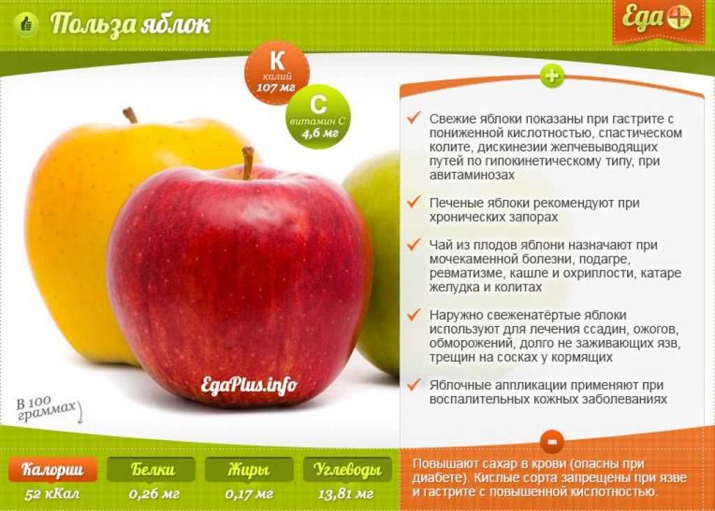 Вред печеных яблок для организма. Польза яблок. Чем полезно яблоко для организма. Полезные качества яблока. Польза яблок для организма.