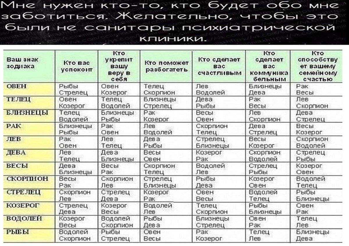 Совместимость весы и рак в любви и браке