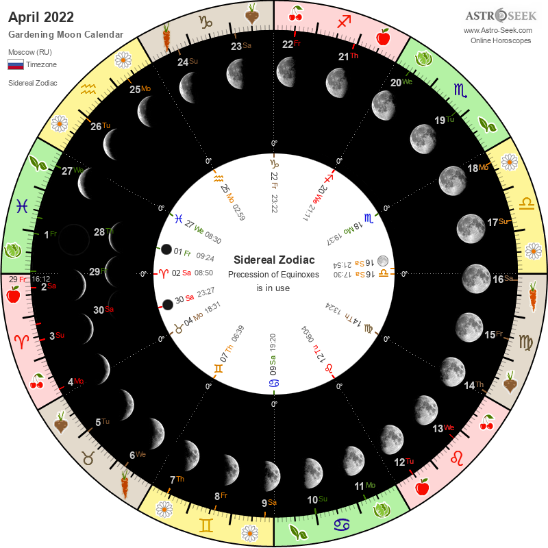 Лунный календарь для ведьмочек. Лунный календарь на апрель по знаку зодиака