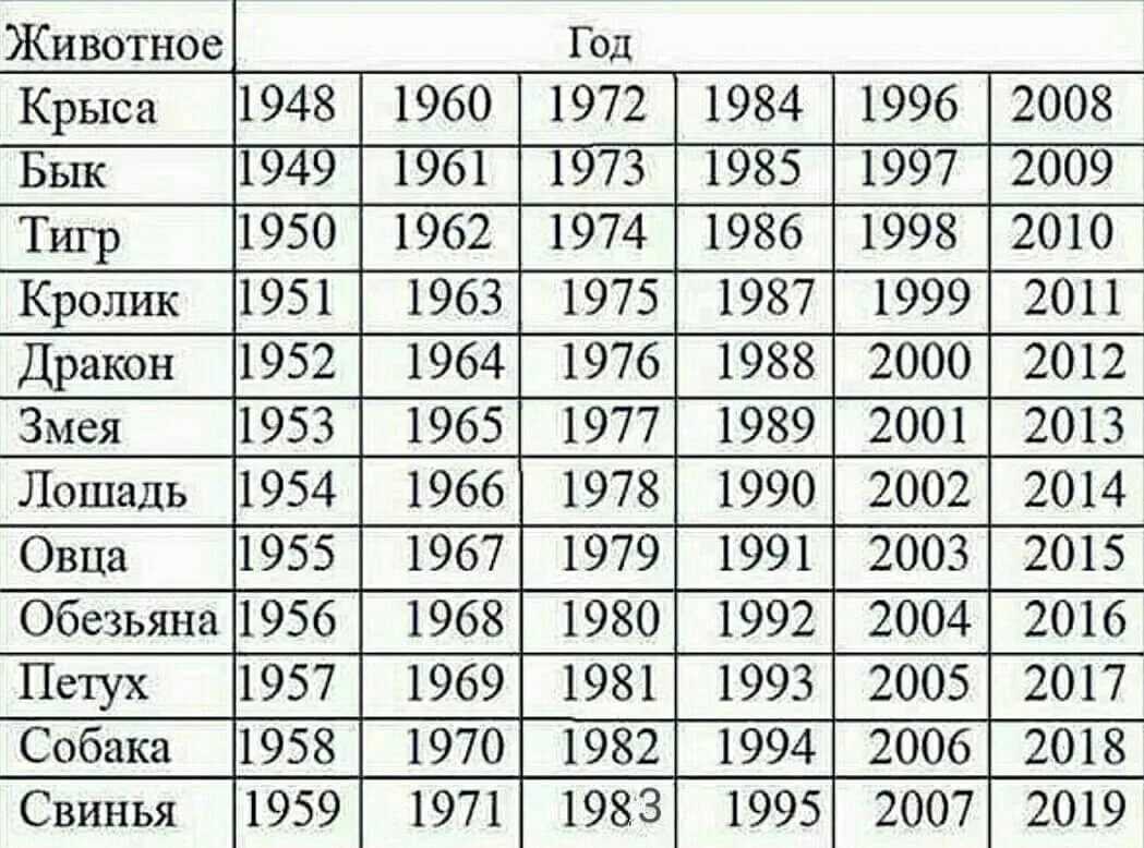 1981 год по китайскому гороскопу | гороскопы 365