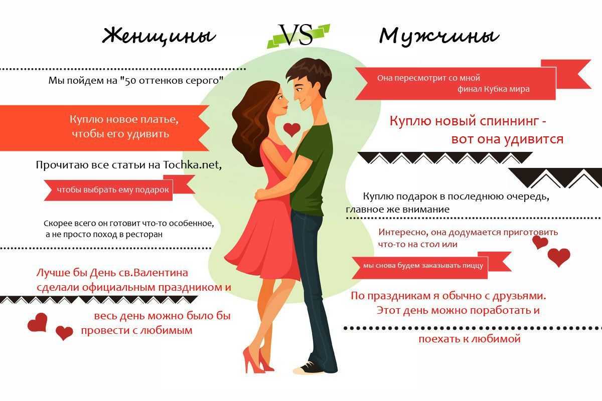 Сколько мужа вместе. Отношения между мужчиной и женщиной инфографика. Мужчина инфографика. Инфографика мужчина и женщина. Женщина в роли мужчины.