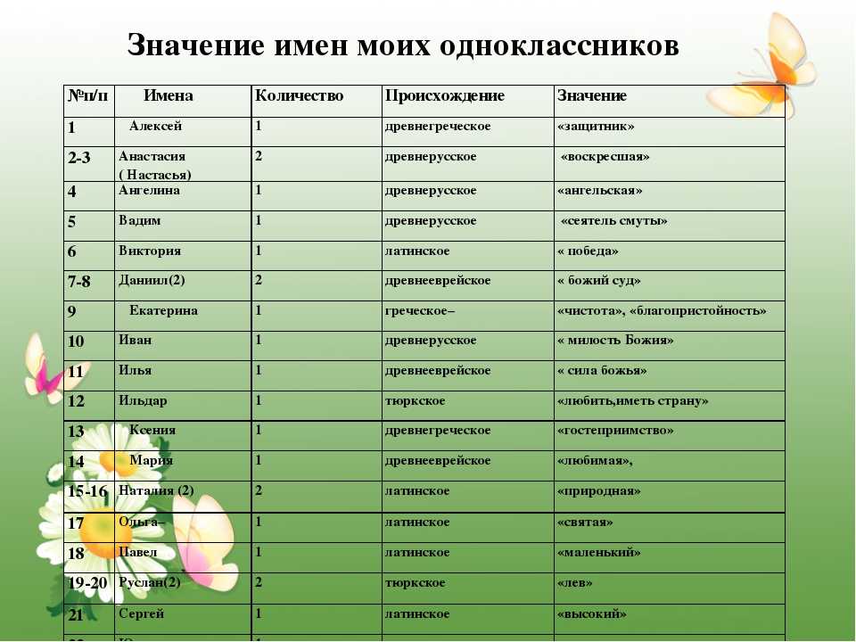 Красивые мужские имена: оригинальные русские, иностранные, старинные имена по церковному календарю для мальчиков и их значения