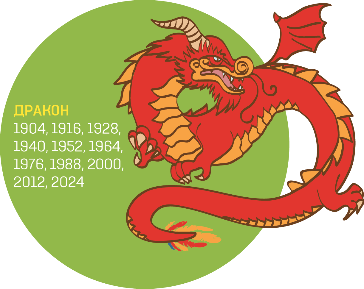 Год какого дракона по цвету. Дракон по году. Восточный календарь дракон. Дракон Восточный гороскоп. Дракон китайский гороскоп.