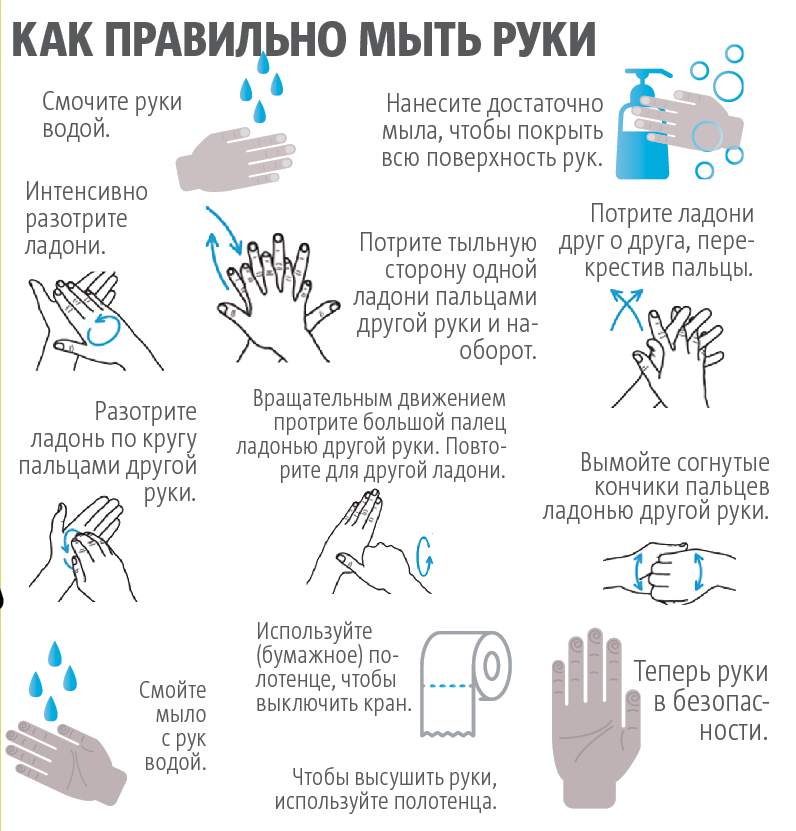 Мытье рук: 10 фактов, которые вас удивят