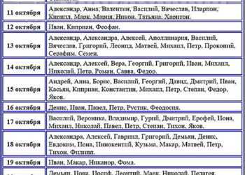 Когда именины натальи по церковному православному календарю? день именин натальи по церковному календарю: даты по месяцам