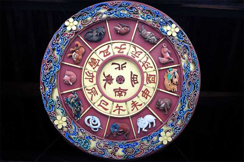 Восточный (китайский) гороскоп по годам - таблица соответствия знаков