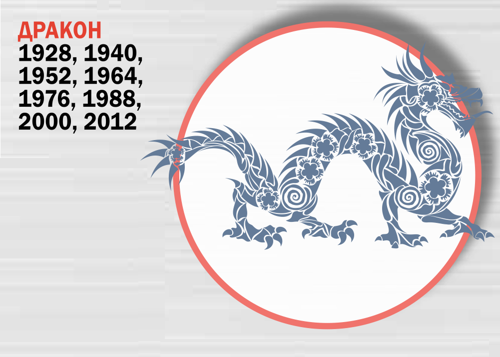 Какой дракон наступил. Год дракона. Знак года дракона. Китайский гороскоп дракон. Год дракона по восточному календарю.