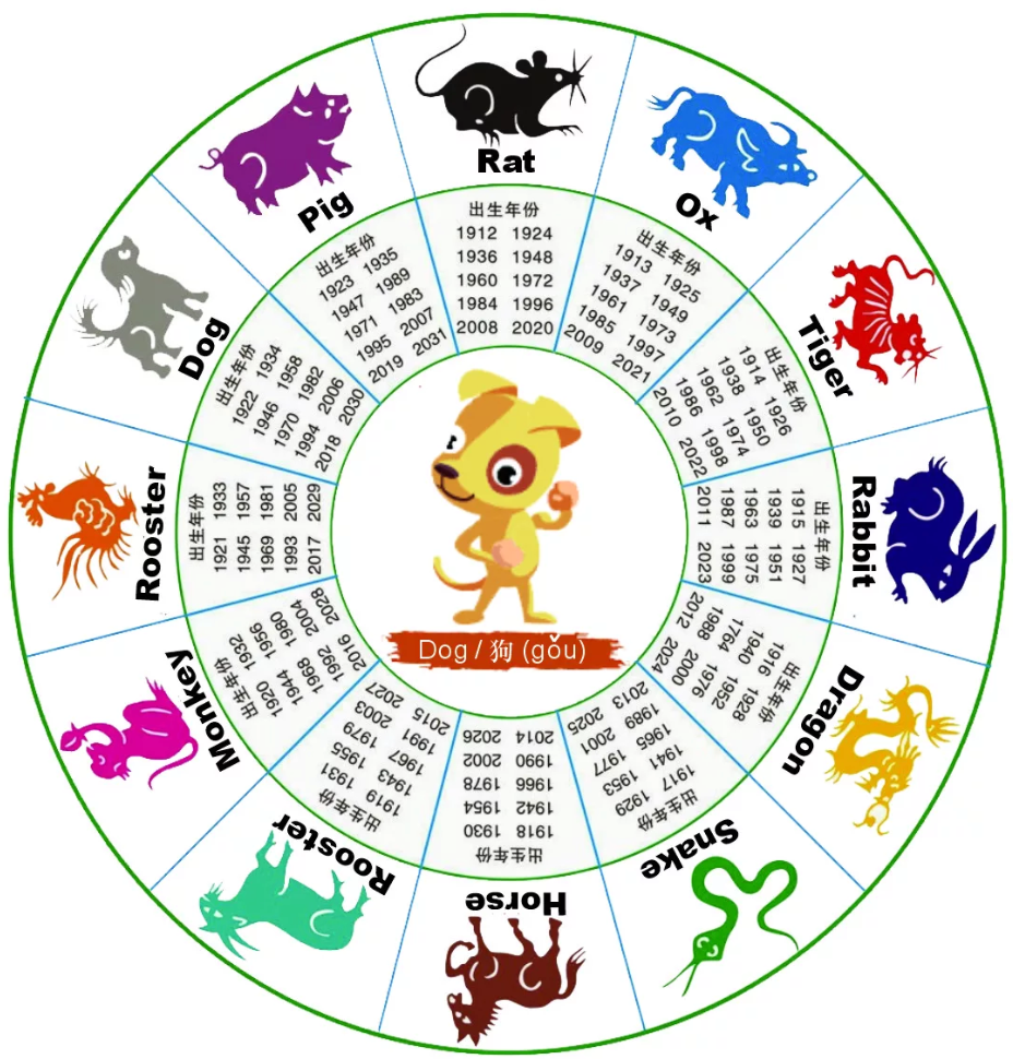 2021 год какого животного по славянскому календарю и знаку зодиака