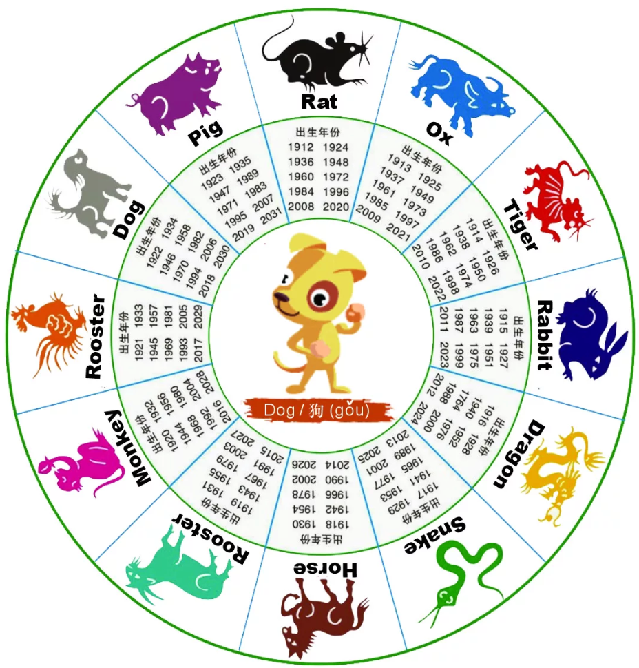 Год 2019 какие года рождения. Порядок знаков гороскопа по годам. Года по восточному календарю животные. Символы восточного календаря. Календарь годов по животным.