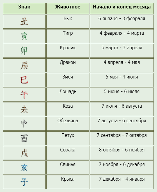 Японский зодиакальный календарь и 12 животных | nippon.com