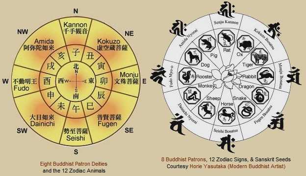 Японский зодиакальный календарь и 12 животных