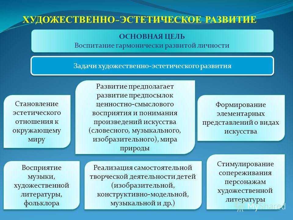 Укажите элементы схемы методы эстетического воспитания