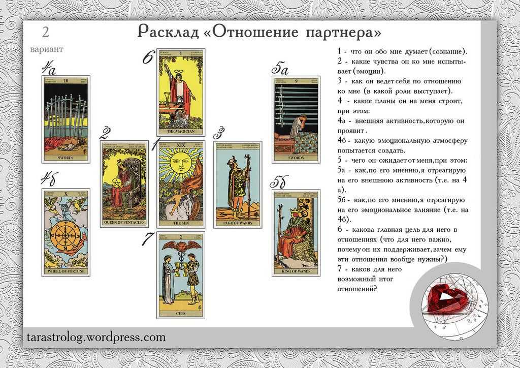 Таро ангелов хранителей и темных ангелов