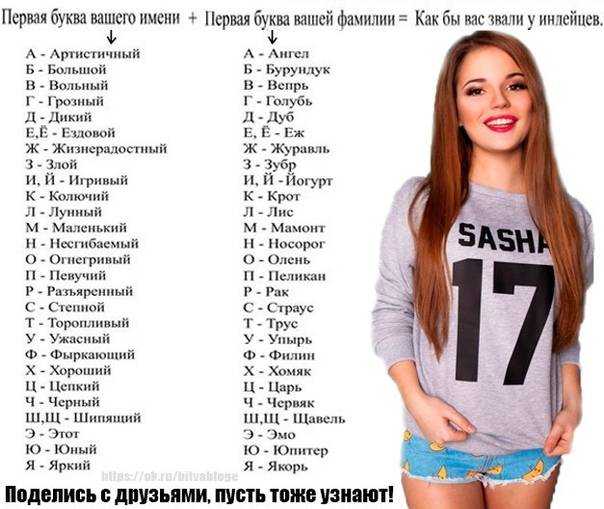 Приворот на имя. 💏 сильный приворот на любовь по имени