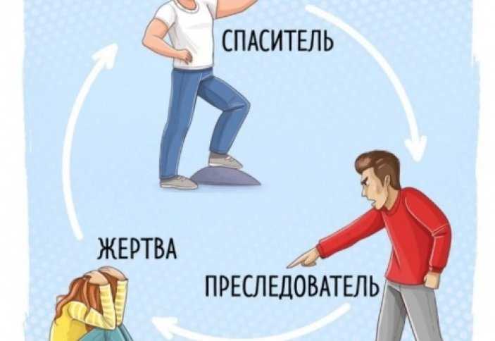 Созависимые отношения: как перестать играть роль жертвы, агрессора или спасателя и стать психологически самодостаточным