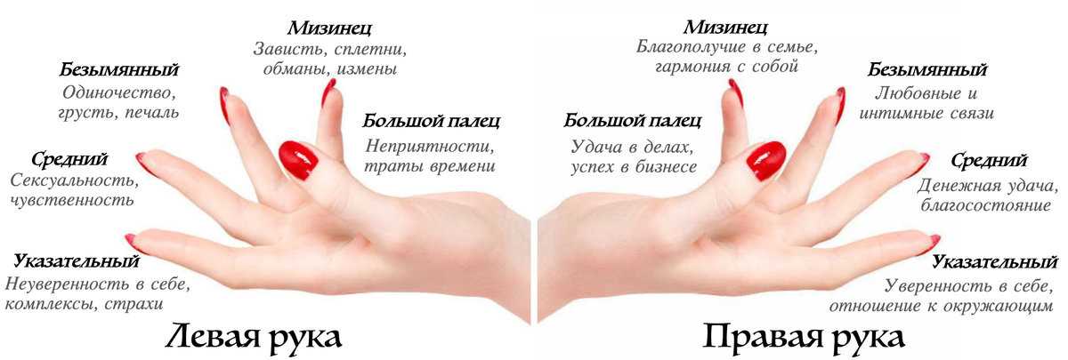 Ногти являются не только защитой и украшением пальцев, но и энергетически связаны с внутренними органами тела Крепкие блестящие ногти говорят о здоровье и