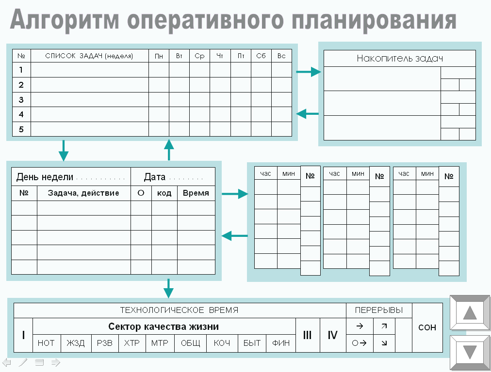 Планирование на год. Таблица планирования задач. Бланки для планирования. План задач на день. Список задач на день.