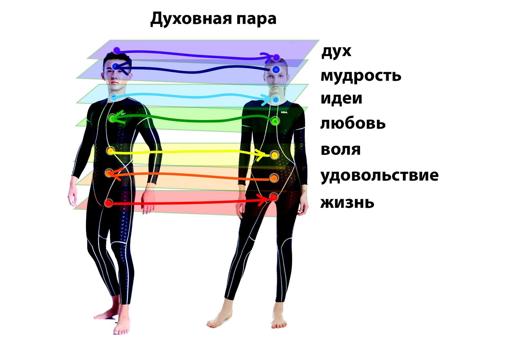 Энергетическая связь между мужчиной и женщиной: как построить идеальные отношения - автор екатерина завьялова - журнал женское мнение