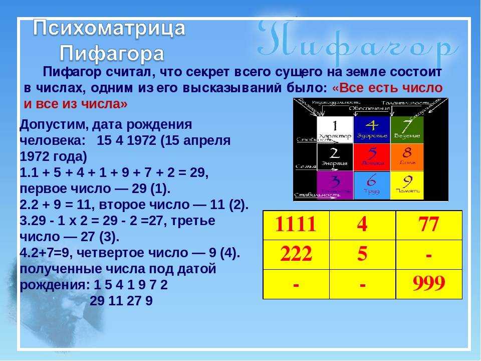 Цифровой анализ личности александрова: нумерология, нумерскоп, психоматрица и квадрат