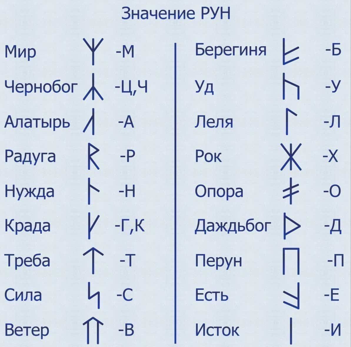 Значения славянских рун и их толкования