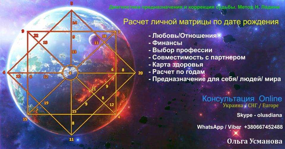 Урок 2: сознание человека - 100urokov.ru