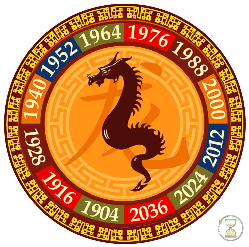2024 год какого животного. Год дракона. Дракон по году. Восточный календарь дракон. Год дракона по китайскому календарю.