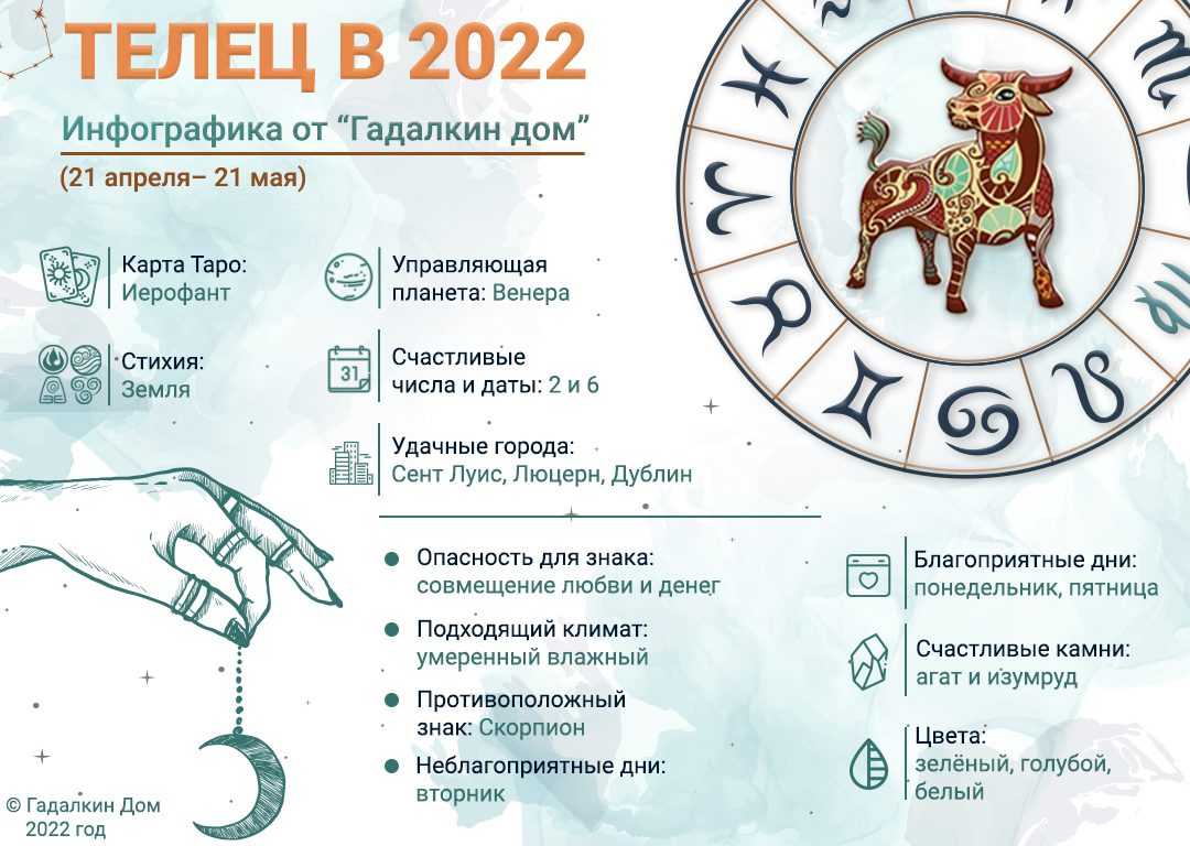 Гороскоп на неделю 23-29 мая 2022 года для всех знаков зодиака
