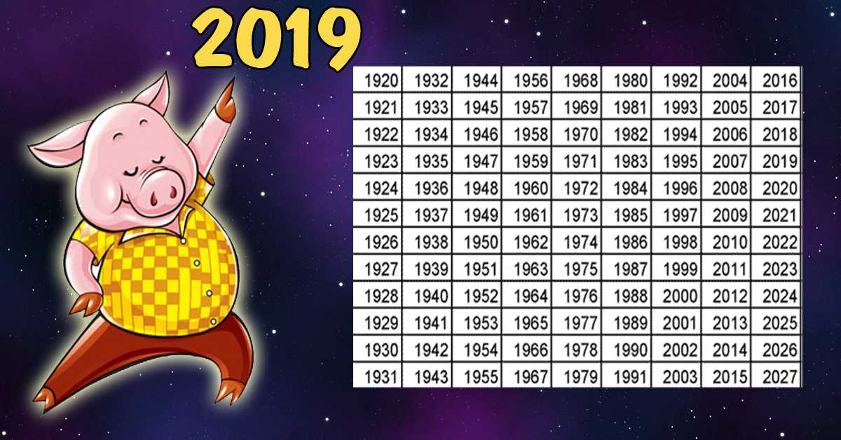 Рыбы — гороскоп на 2019 год