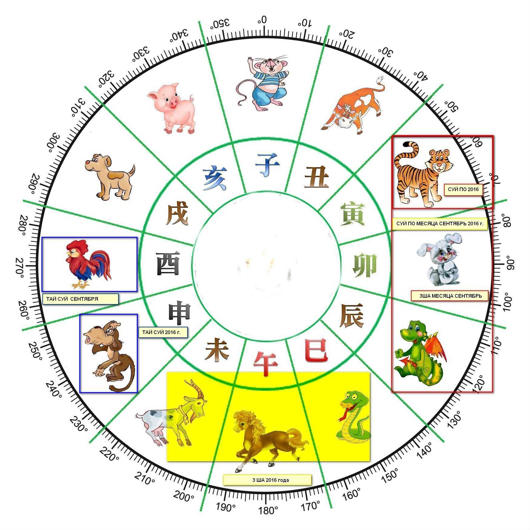 Китайский календарь с животными