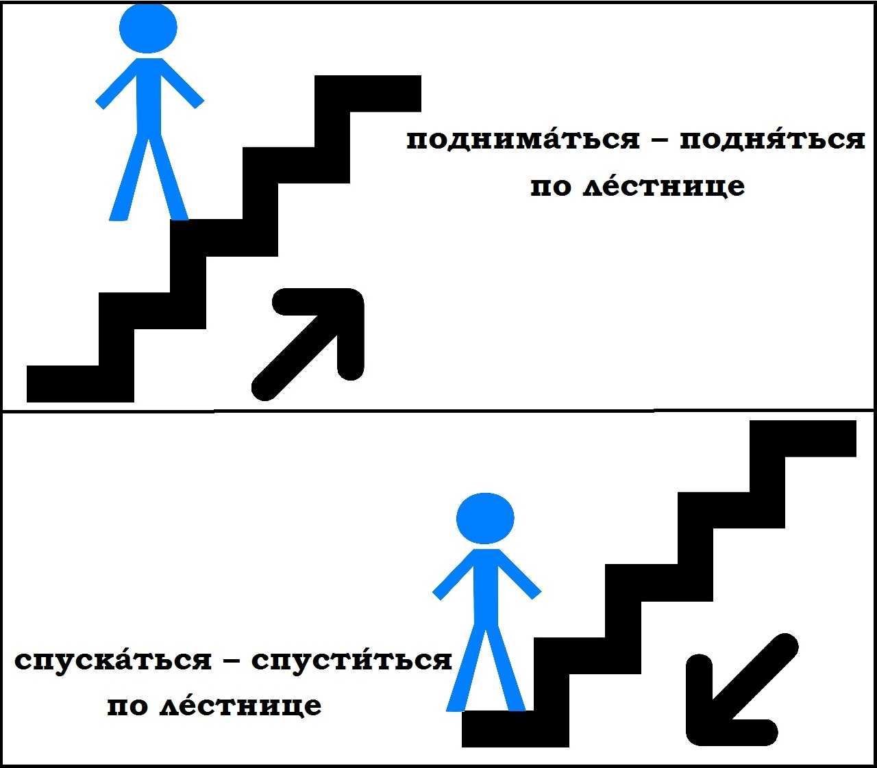 Подниматься и спускаться по лестнице во сне. значение
