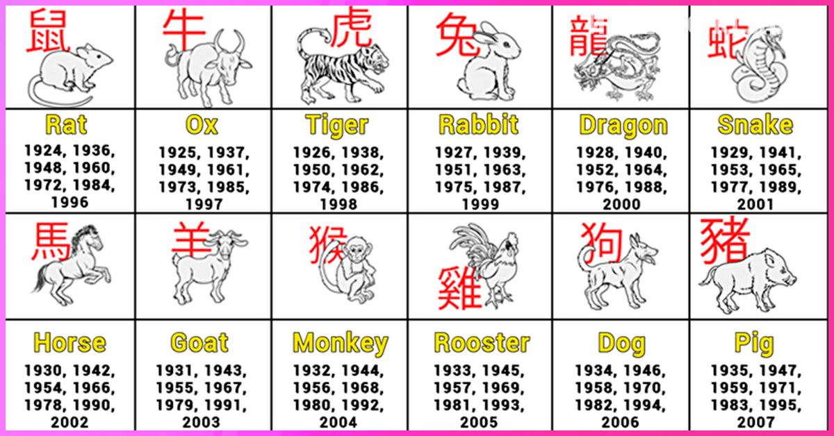 Китайский гороскоп по годом-год какого животного по восточному календарью