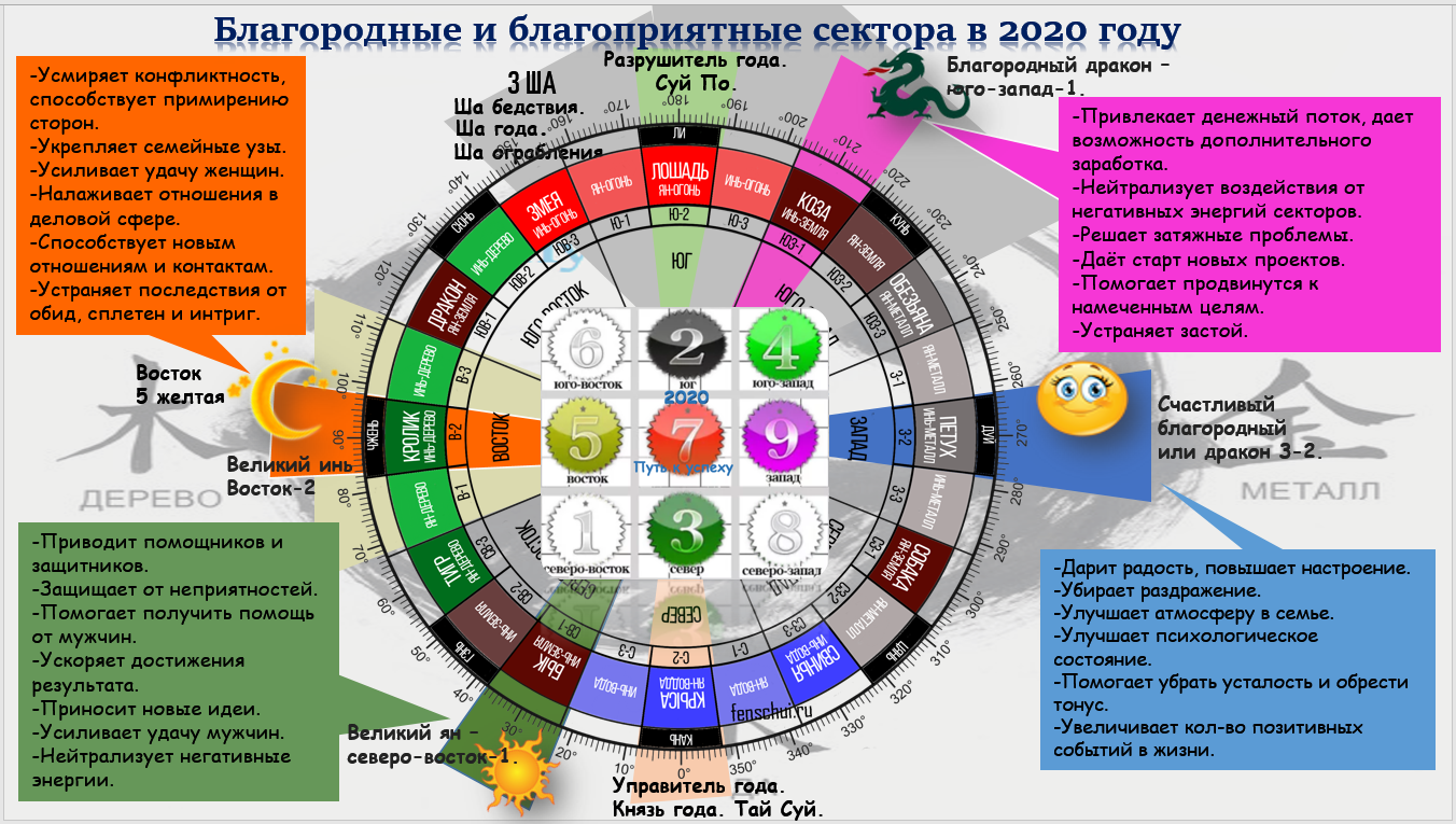 Фен-шуй в офисе: привлекаем удачу и прибыль в бизнесе | дом мечты
