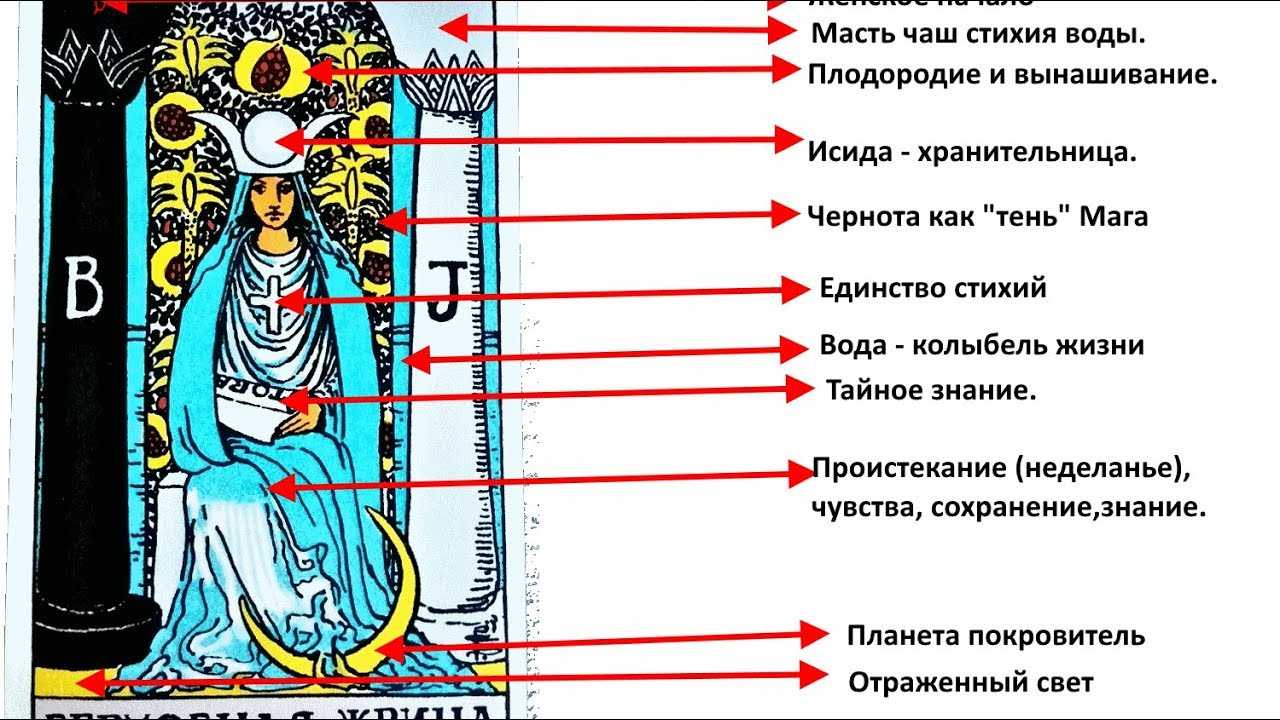 Таро карта значение карта дня на сегодня