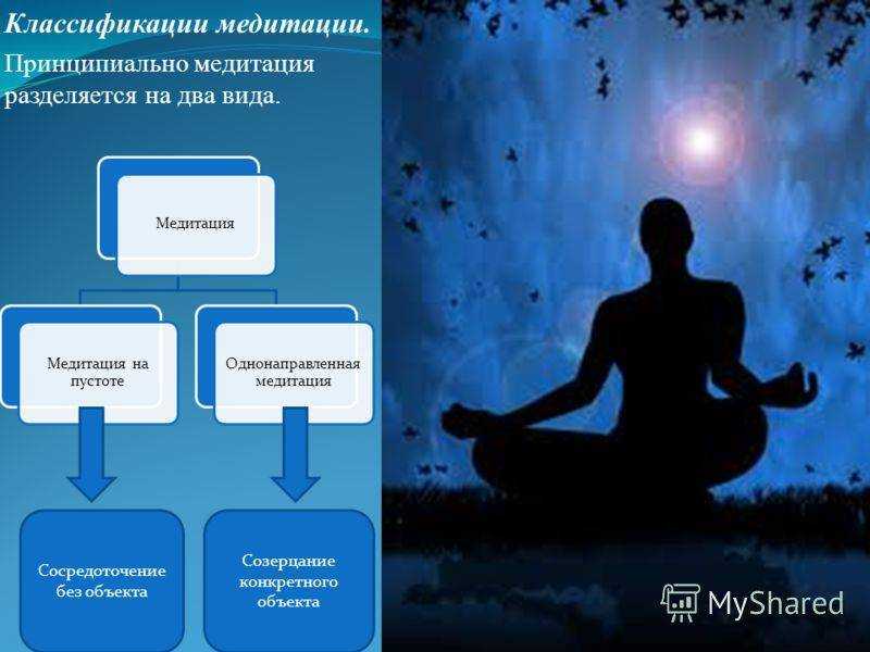 Процесс медитации. Медитация презентация. Виды и формы медитации. Медитация схема. Формы и методы медитации.