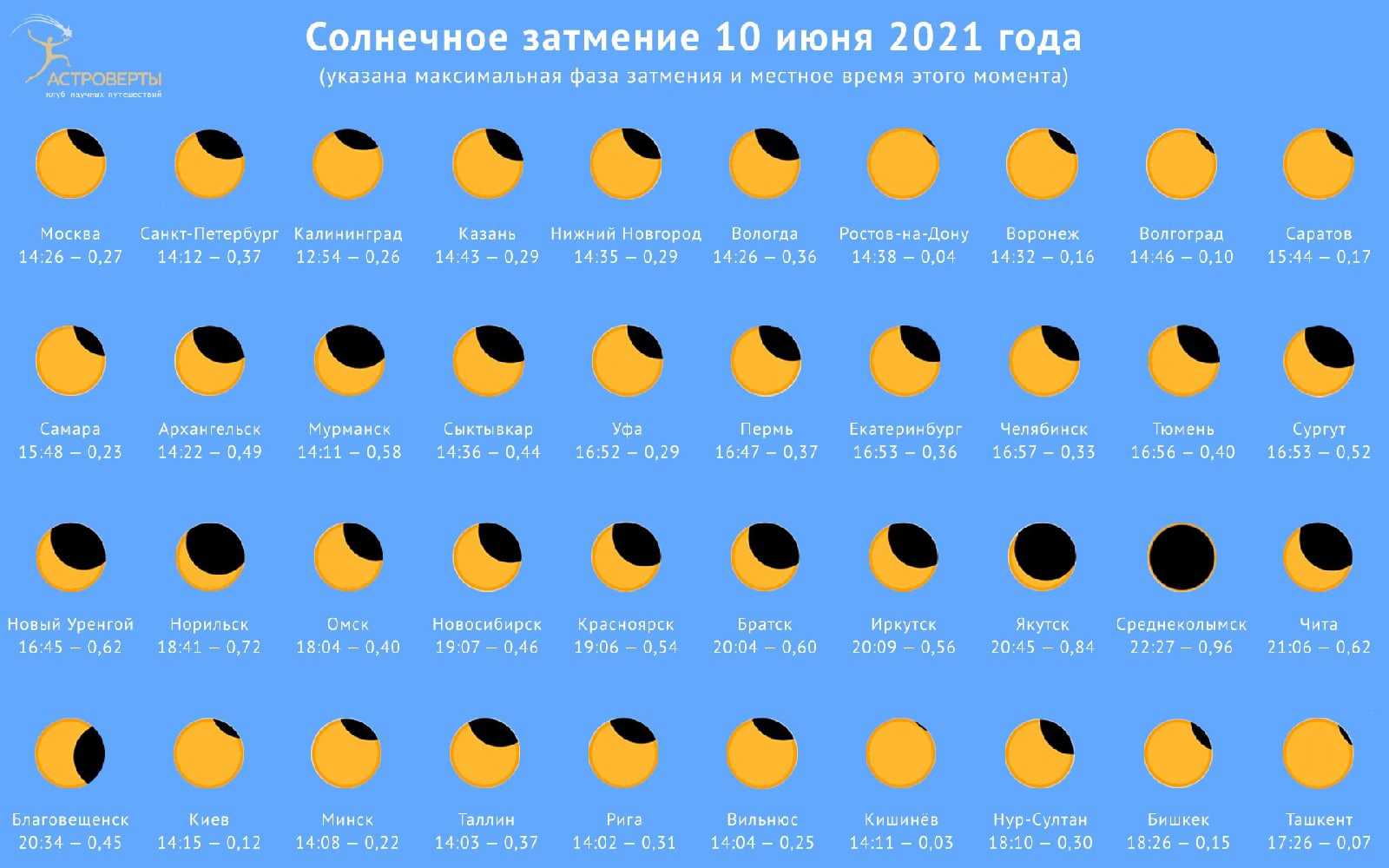 Значимость солнечных и лунных затмений, которые уже стоят на пороге 2019 года, была предсказана и расшифрована еще во времена глубокой древности