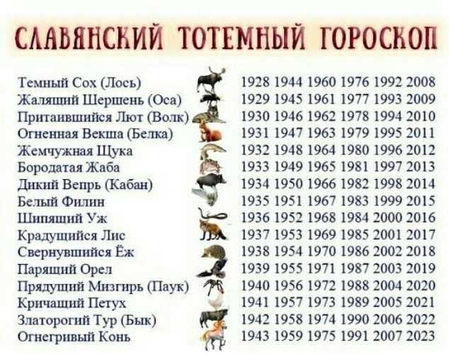 2000 - год какого животного по восточному календарю