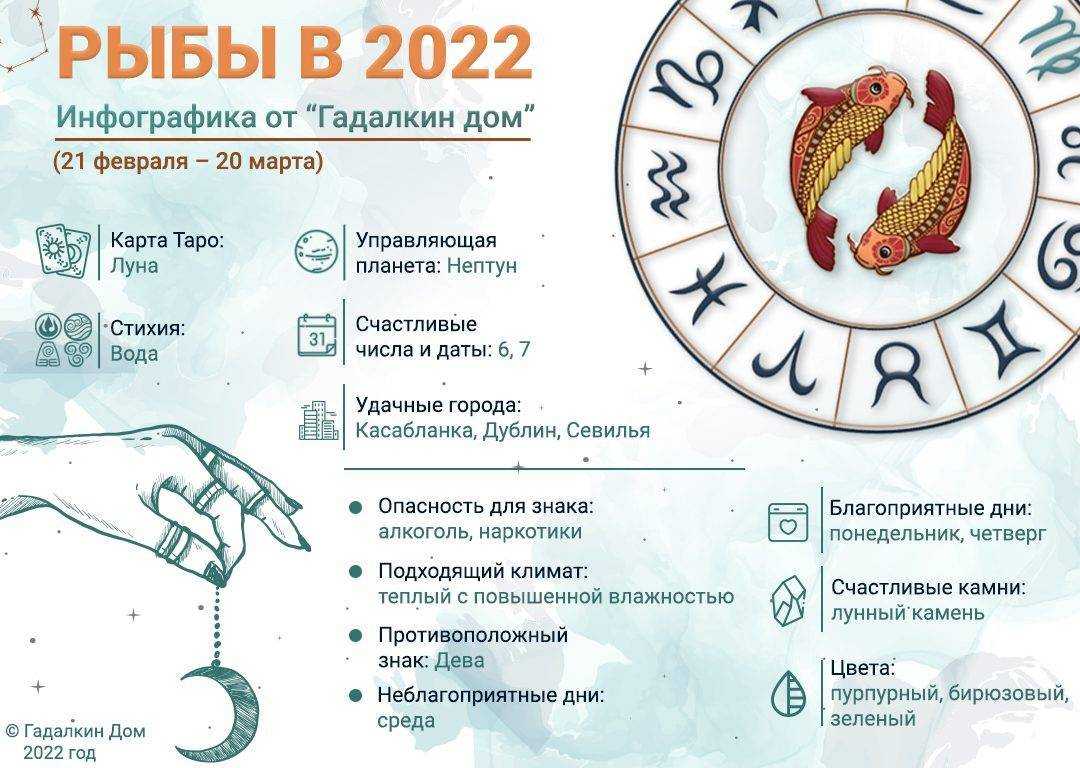 Гороскоп на 2022 год, рыбы: прогноз для женщин и мужчин в области любви, работы, карьеры, денег, здоровья, путешествий