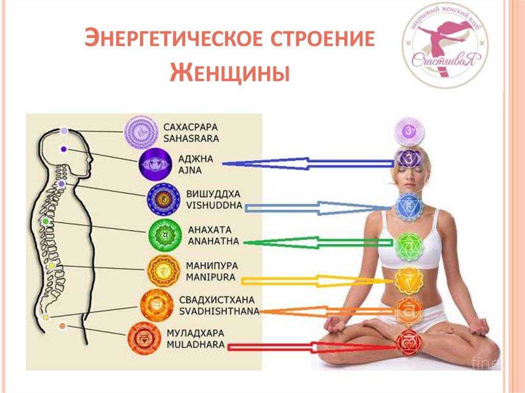 Как эффективно разорвать энергетическую связь с мужчиной?