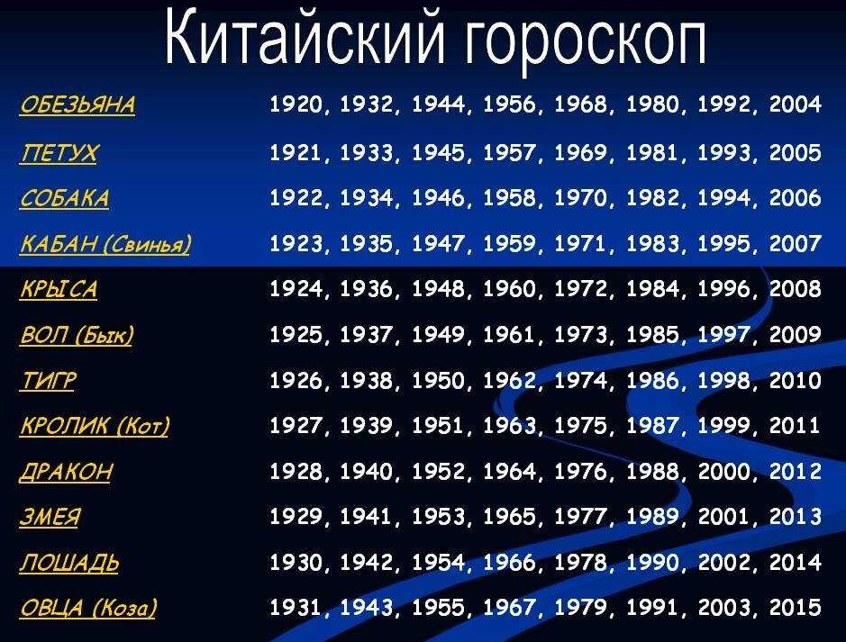 Год крысы: какие года? характеристика: 1960, 1972, 1984, 1996 и 2008 года :: syl.ru