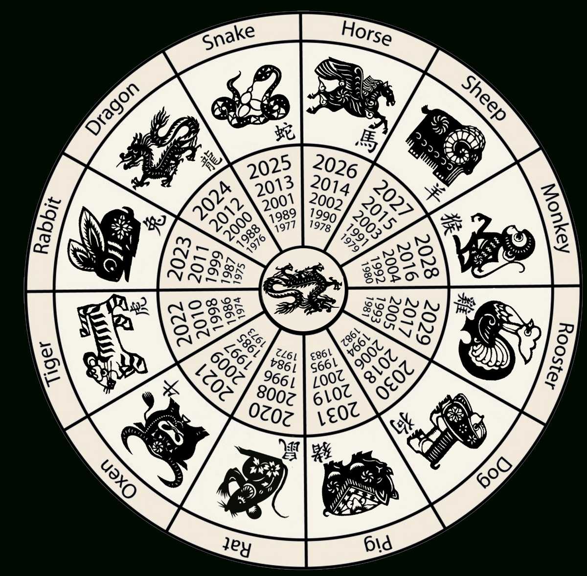 🍀 славянский гороскоп по годам | тотемный гороскоп животных | старославянский годослов (летослов)