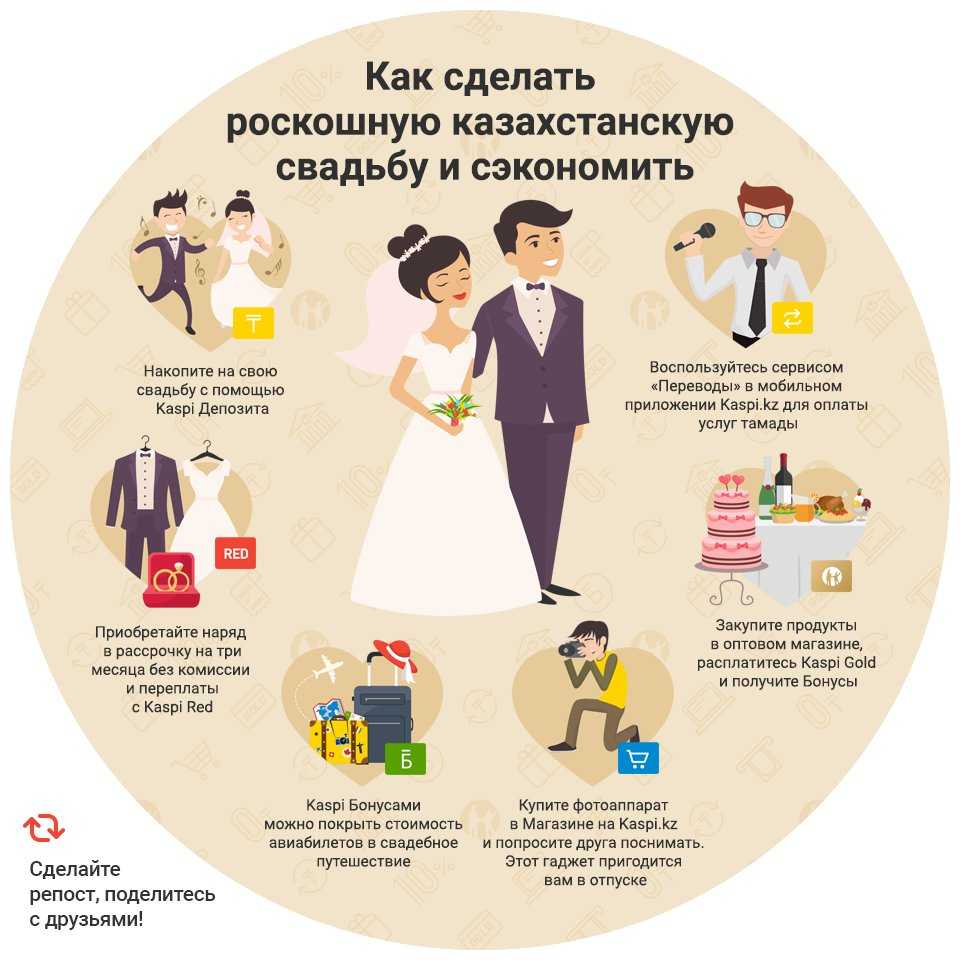 Фата: ее истинное значение, стоит ли пренебречь традицией?